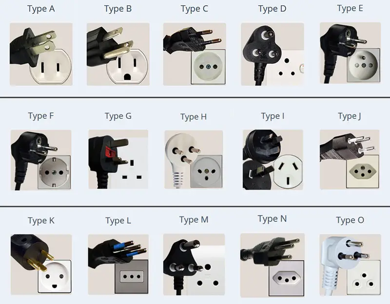 Common Electric Plug Outlets